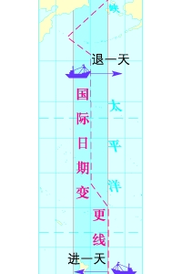 世界时区与国际日期变更线